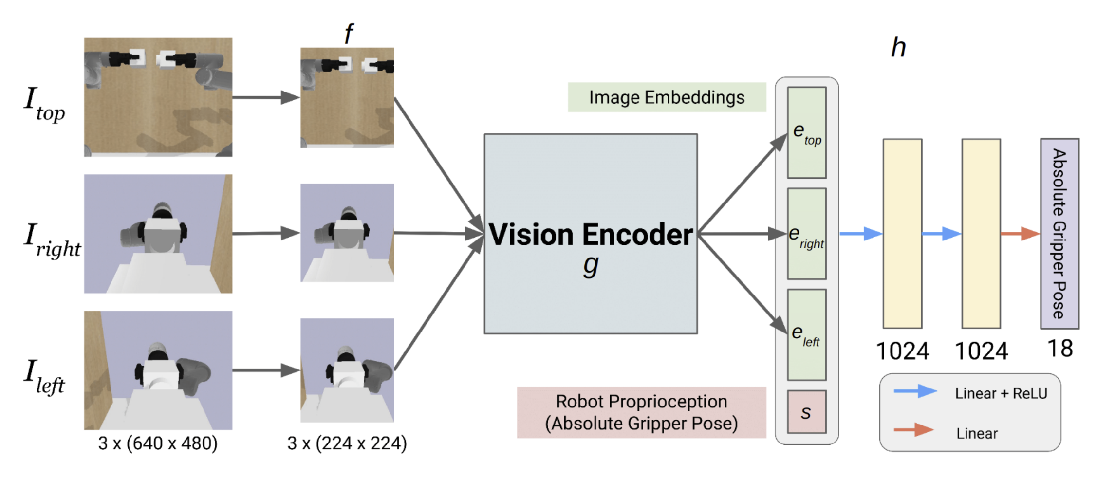 Model architecture for geometric reasoning