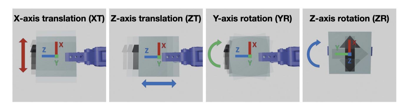 Perturbation examples for robustness
