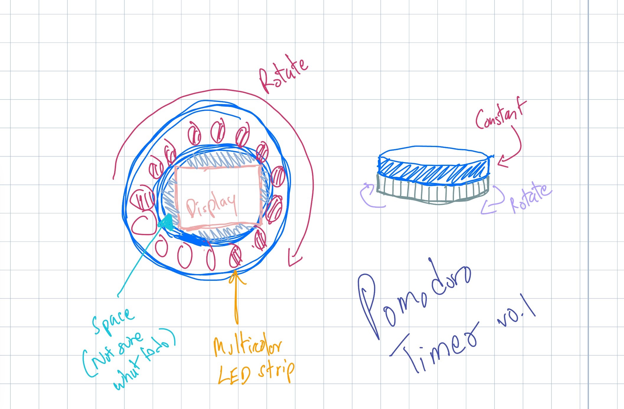 Timer design thoughts