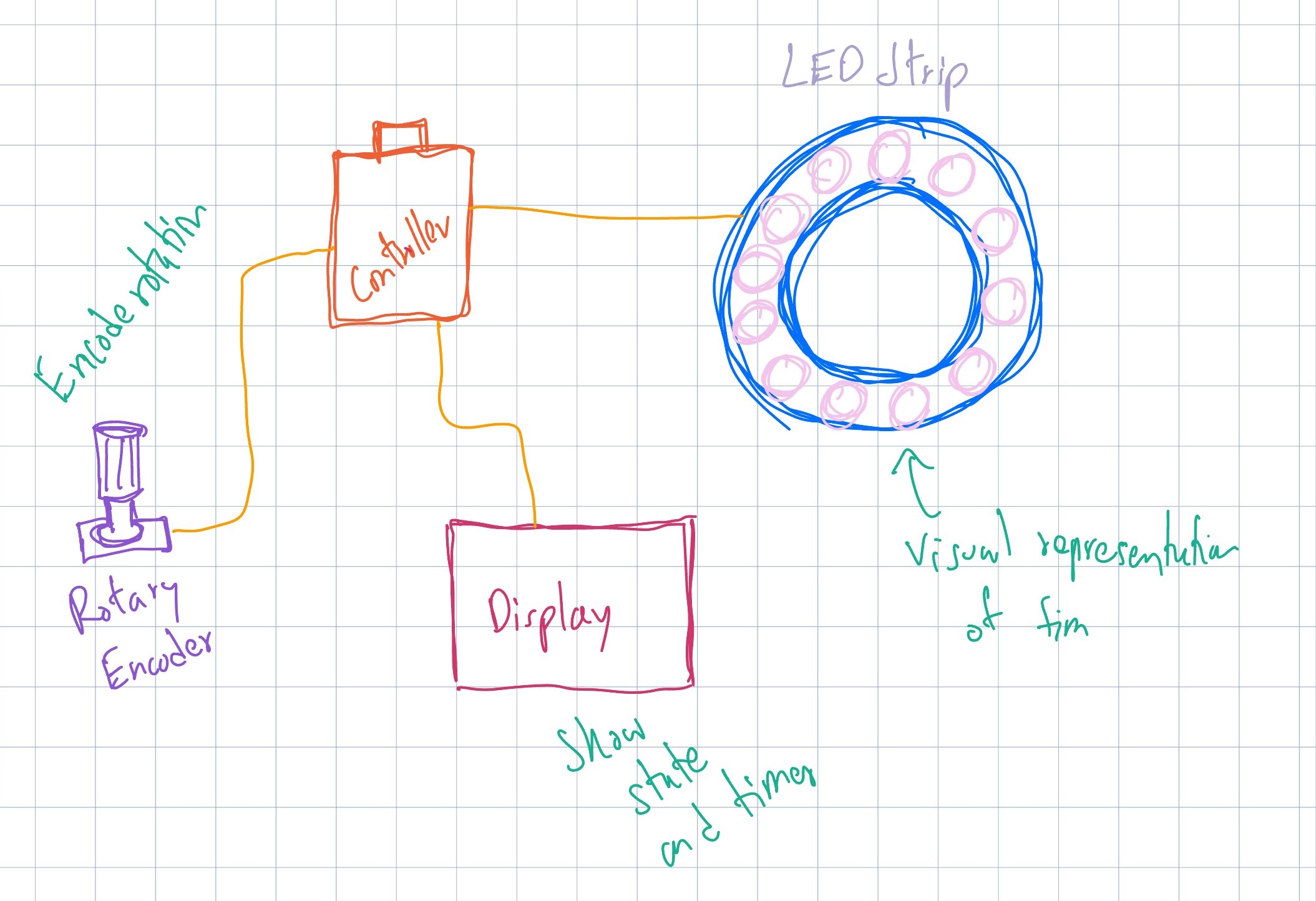 Timer design thoughts - components